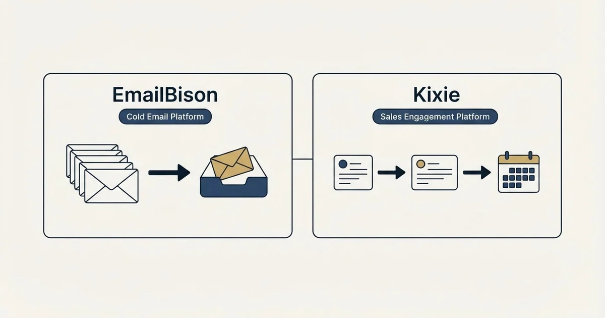 Side-by-side panels: EmailBison vs Kixie (Cold Email Platform, Sales Engagement Platform)