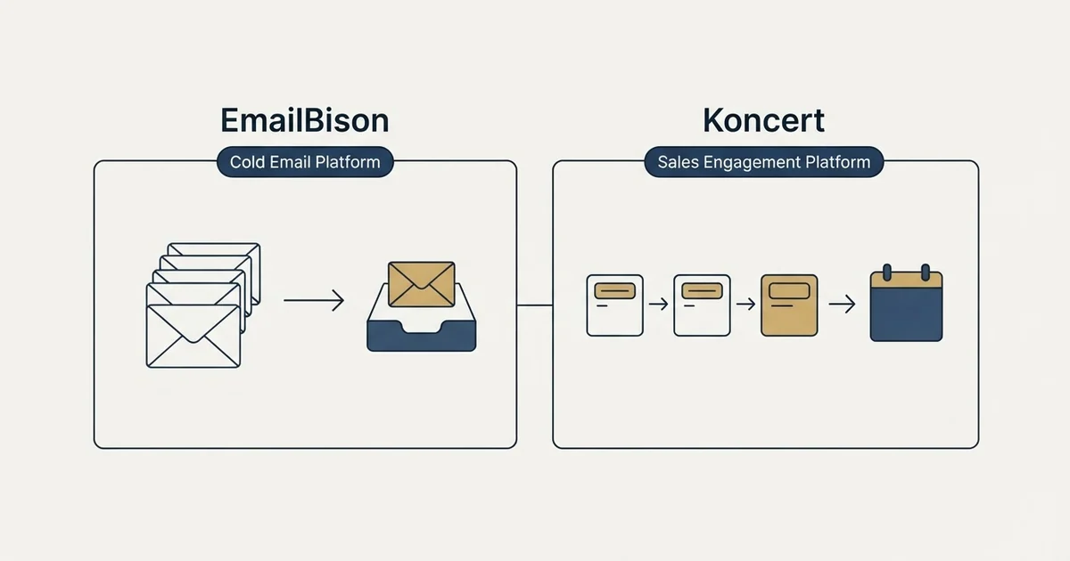 Side-by-side panels: EmailBison vs Koncert (Cold Email Platform, Sales Engagement Platform)