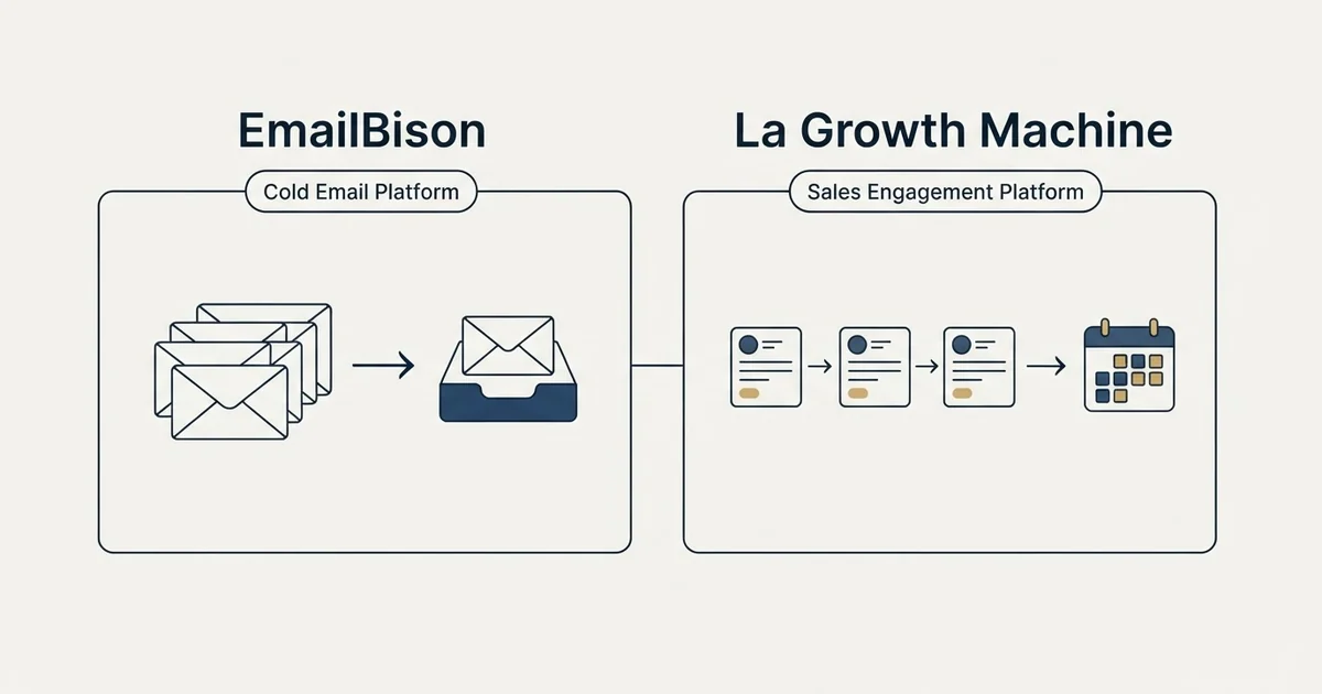 Side-by-side panels: EmailBison vs La Growth Machine (Cold Email Platform, Sales Engagement Platform)