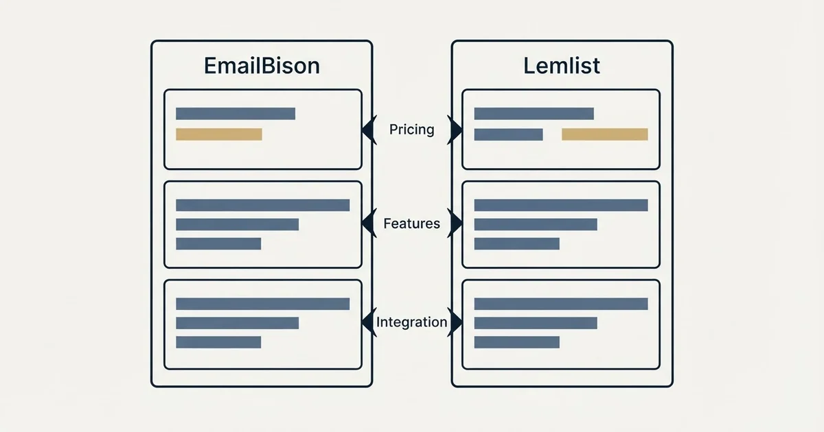Comparison panel: EmailBison vs Lemlist (Pricing, Features, Integration)