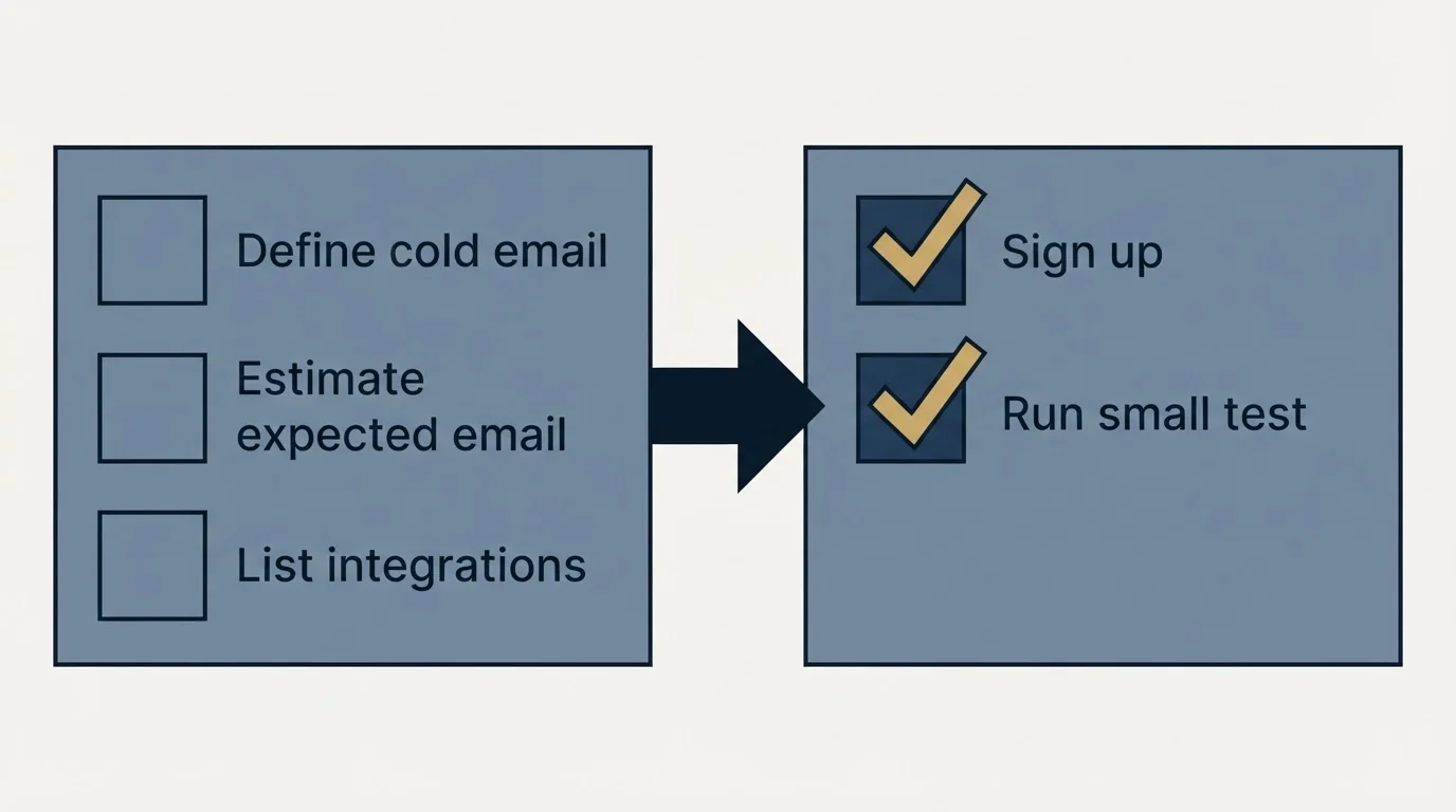 Before-and-after steps: Getting Started Checklist (Define cold email, Estimate expected email, List integrations, Sign up)