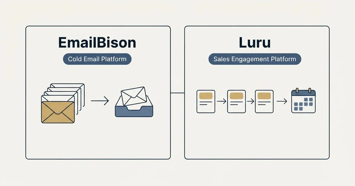 Side-by-side panels: EmailBison vs Luru (Cold Email Platform, Sales Engagement Platform)