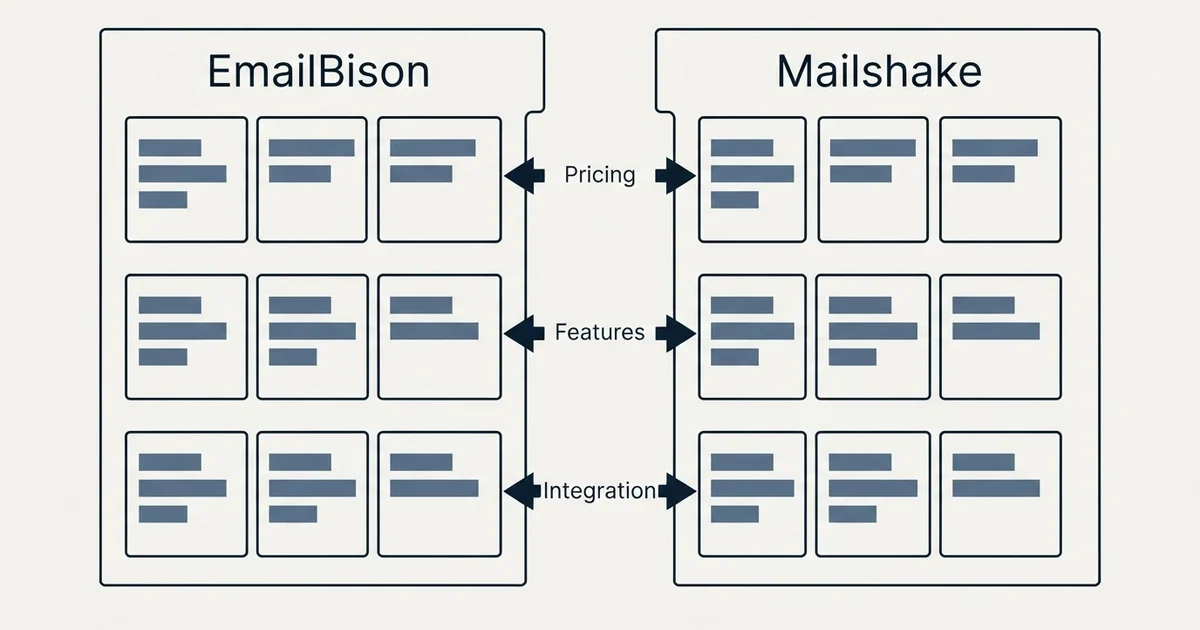 Comparison panel: EmailBison vs Mailshake (Pricing, Features, Integration)