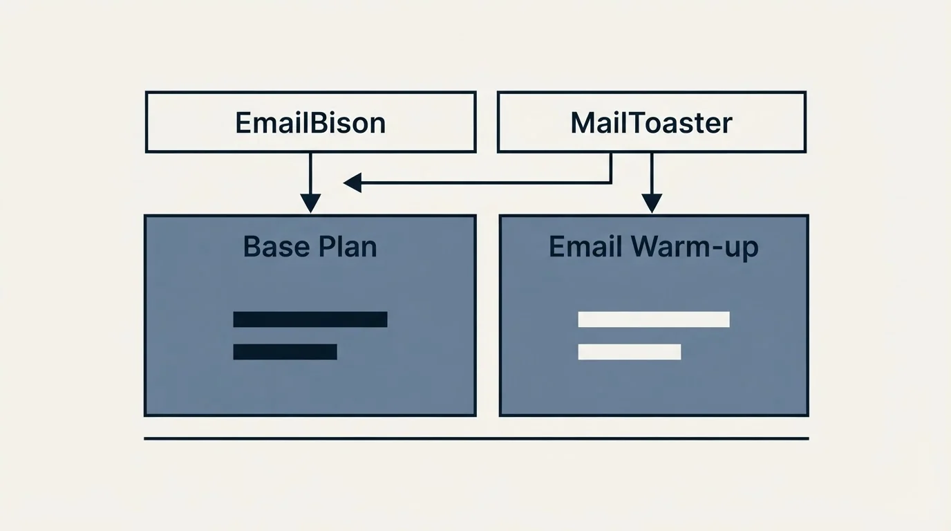 Pricing table: Pricing Comparison (EmailBison, MailToaster, Base Plan, Email Warm-up)