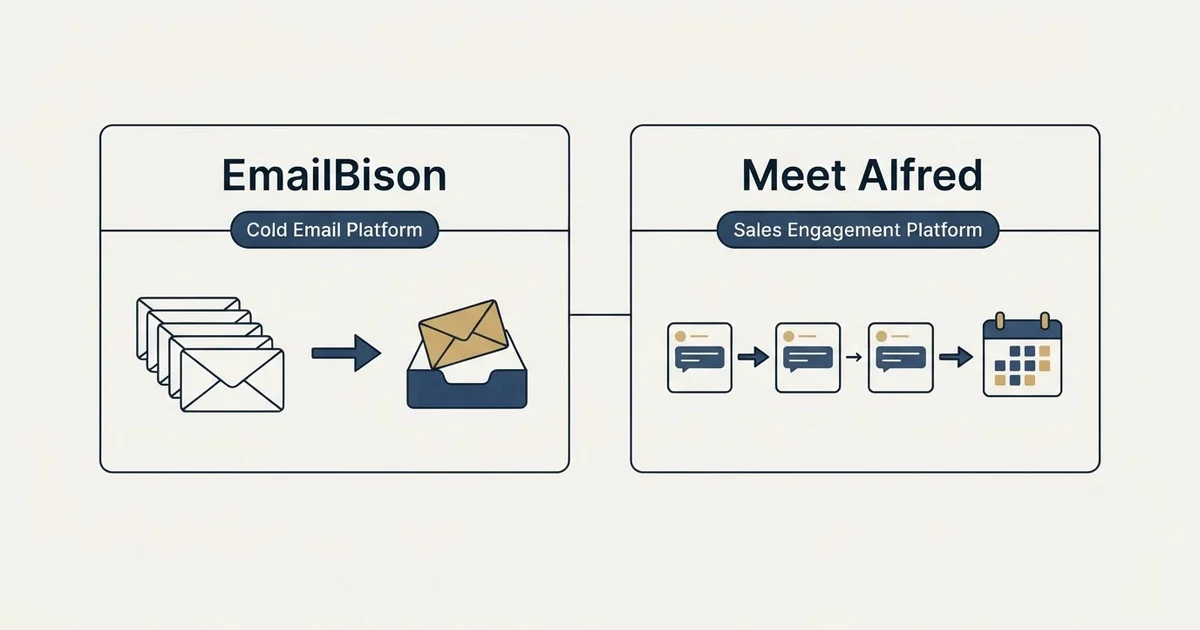 Side-by-side panels: EmailBison vs Meet Alfred (Cold Email Platform, Sales Engagement Platform)