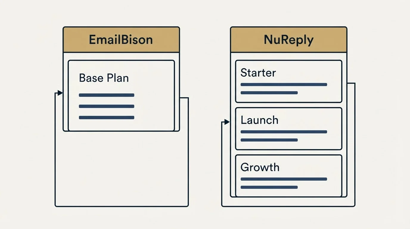 Pricing panels: Pricing Comparison (EmailBison, NuReply, Base Plan, Starter)