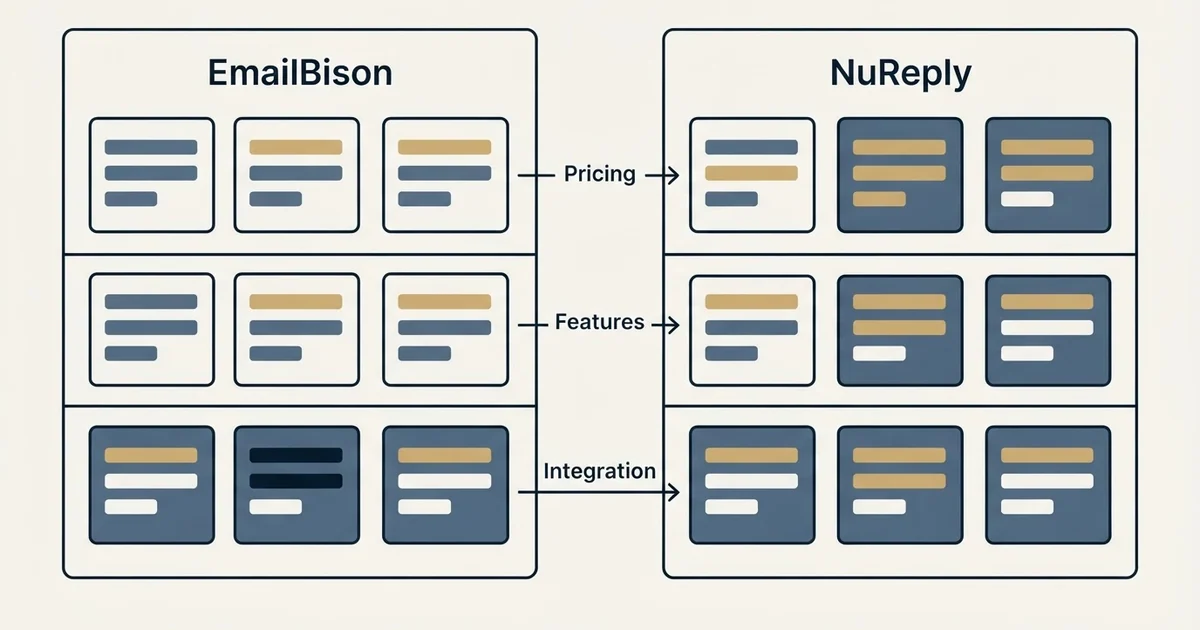 Comparison panel: EmailBison vs NuReply (Pricing, Features, Integration)