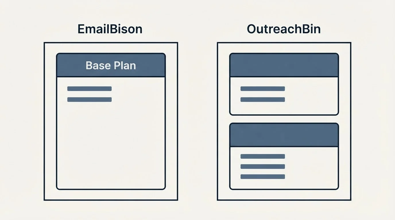 Pricing panels: Pricing Comparison (EmailBison, OutreachBin, Base Plan)