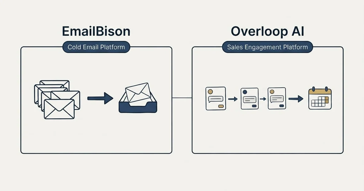 Side-by-side panels: EmailBison vs Overloop AI (Cold Email Platform, Sales Engagement Platform)