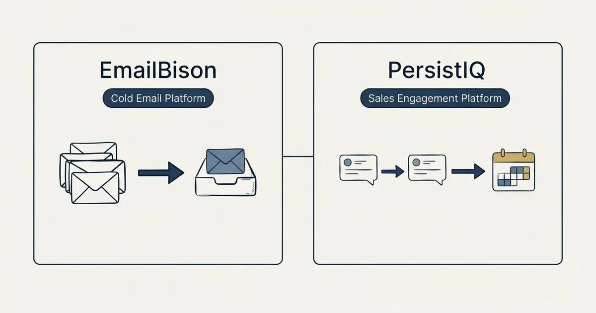 Side-by-side panels: EmailBison vs PersistIQ (Cold Email Platform, Sales Engagement Platform)