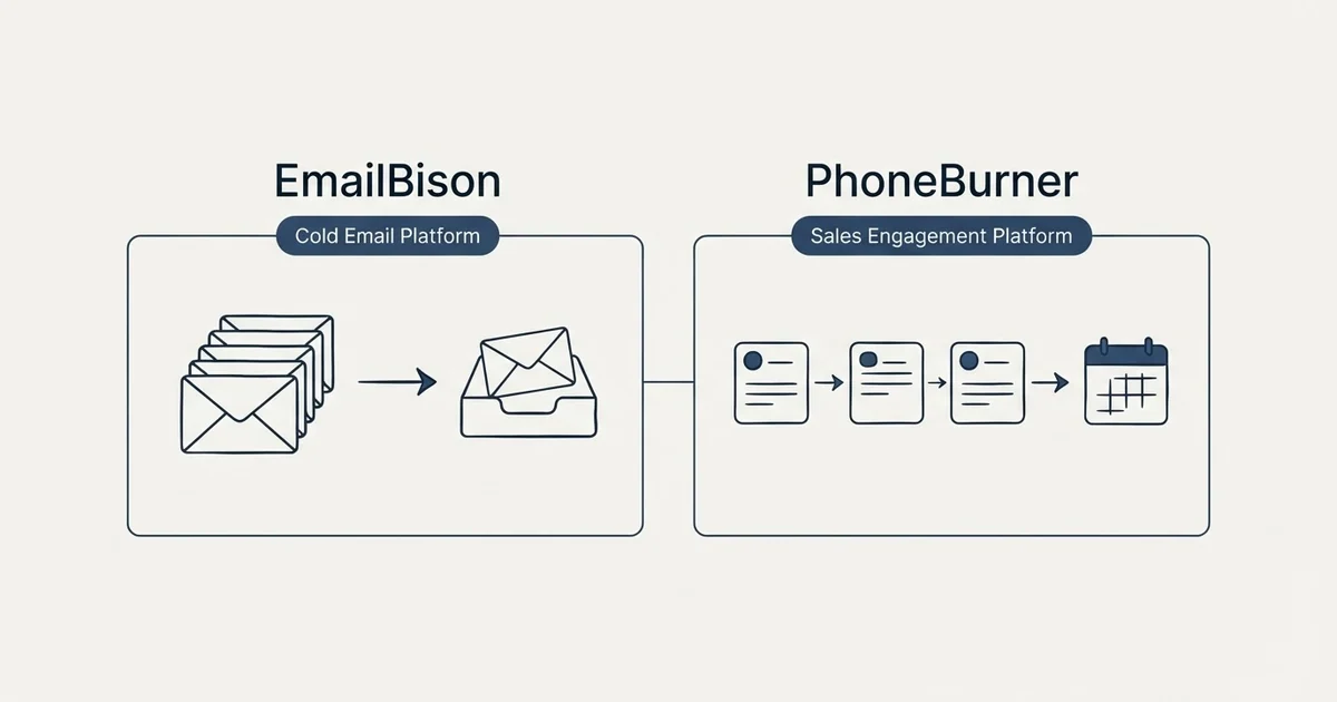 Side-by-side panels: EmailBison vs PhoneBurner (Cold Email Platform, Sales Engagement Platform)