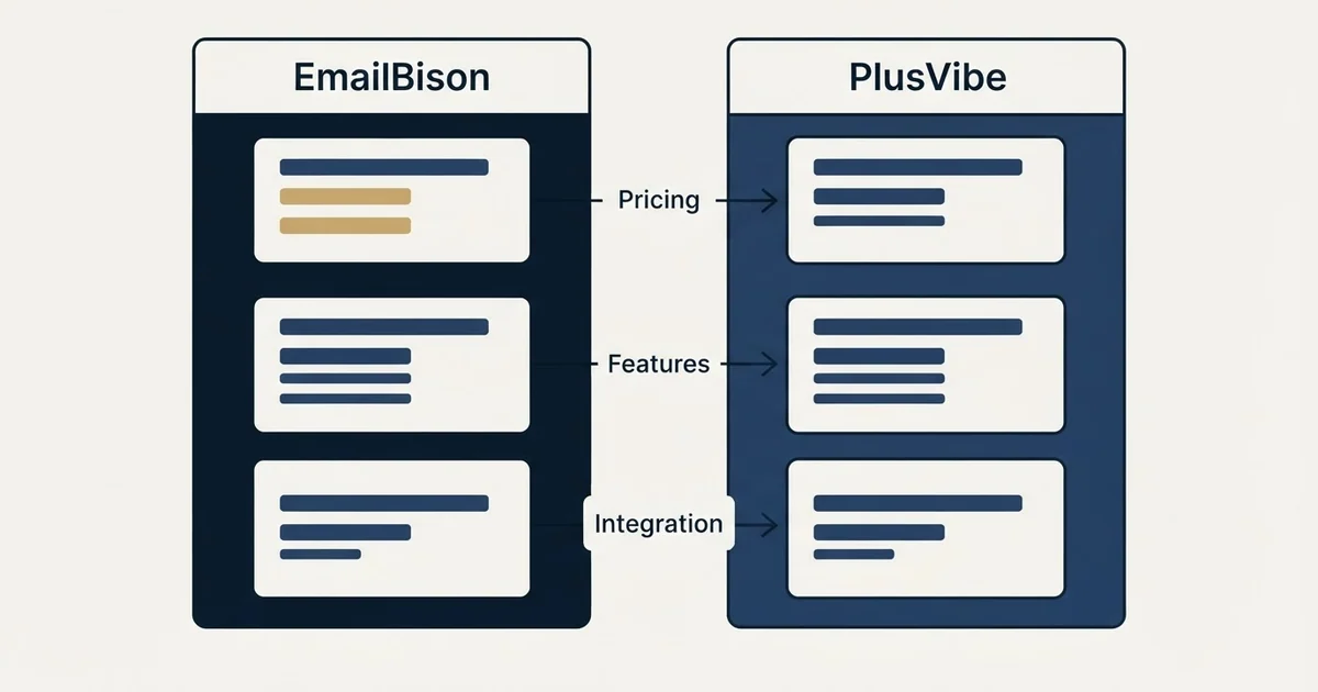 Comparison panel: EmailBison vs PlusVibe (Pricing, Features, Integration)