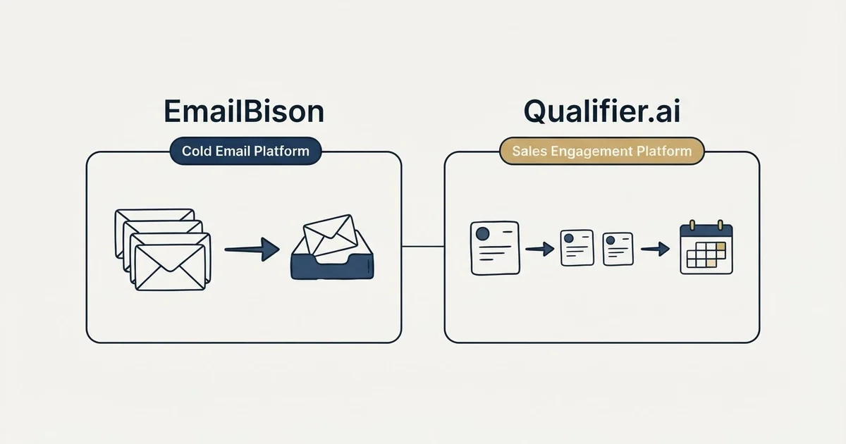 Side-by-side panels: EmailBison vs Qualifier.ai (Cold Email Platform, Sales Engagement Platform)