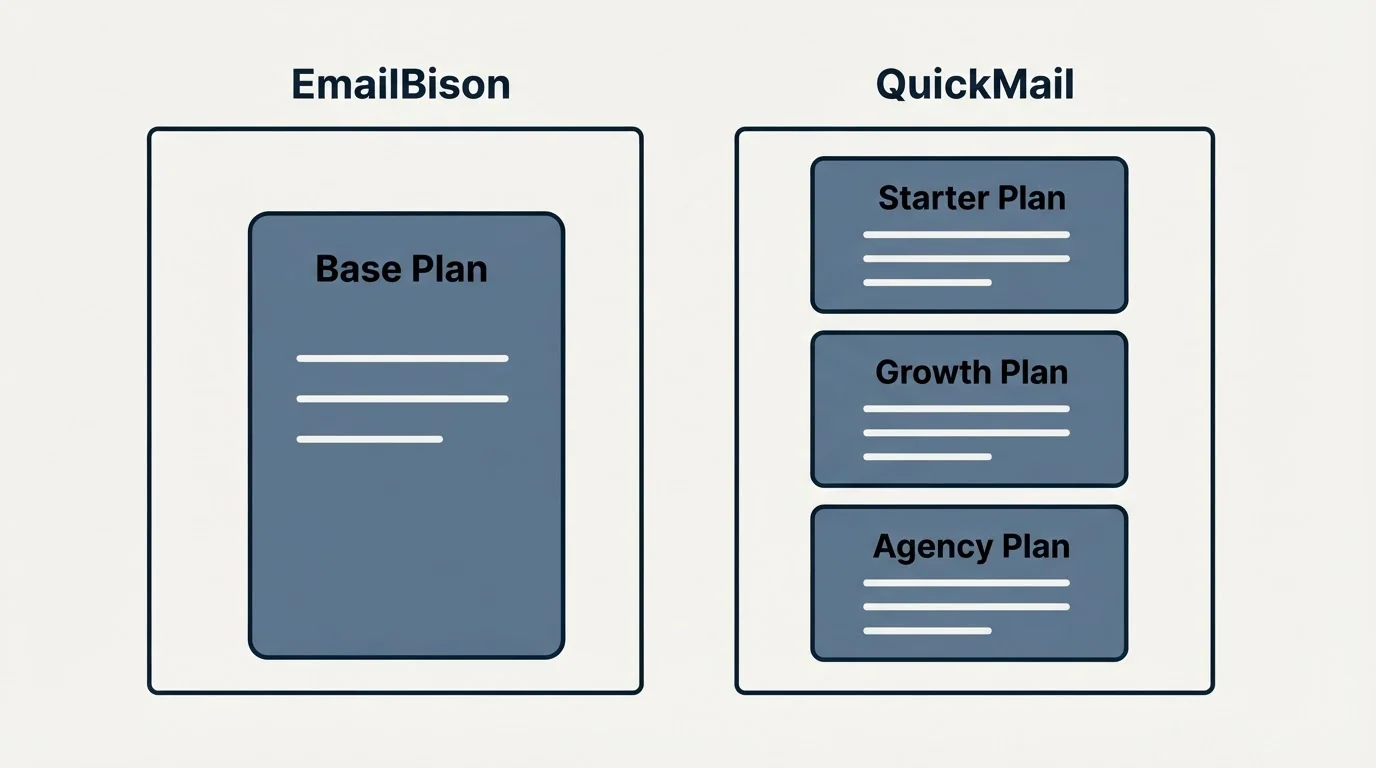 Pricing panels: Pricing Comparison (EmailBison, QuickMail, Base Plan, Starter Plan)