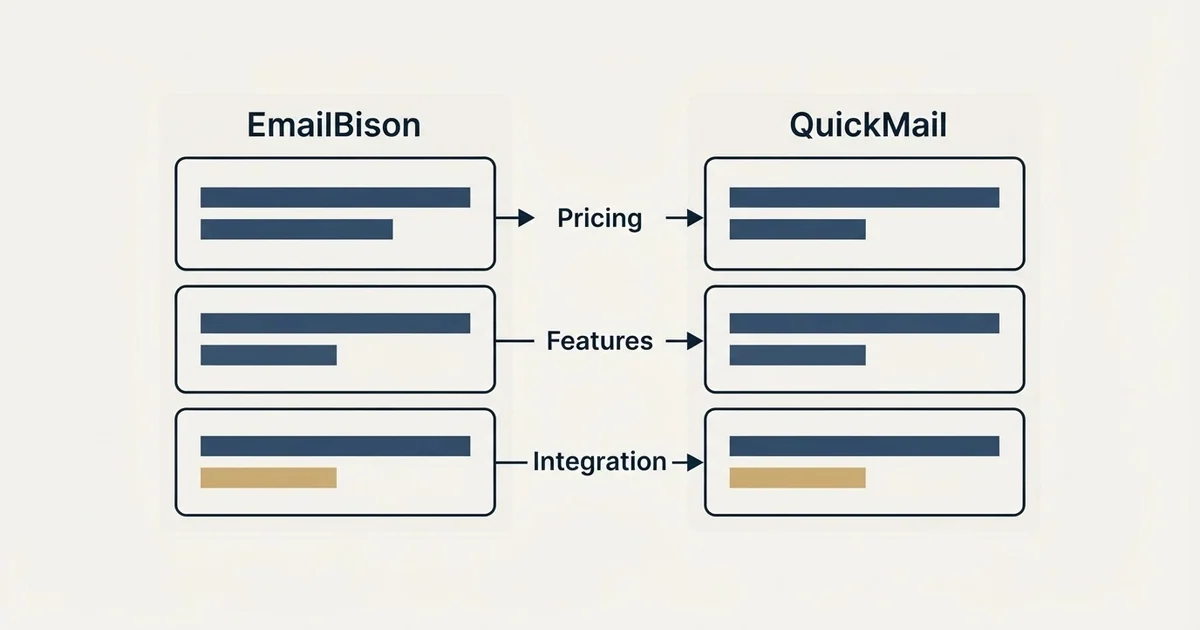 Comparison panel: EmailBison vs QuickMail (Pricing, Features, Integration)