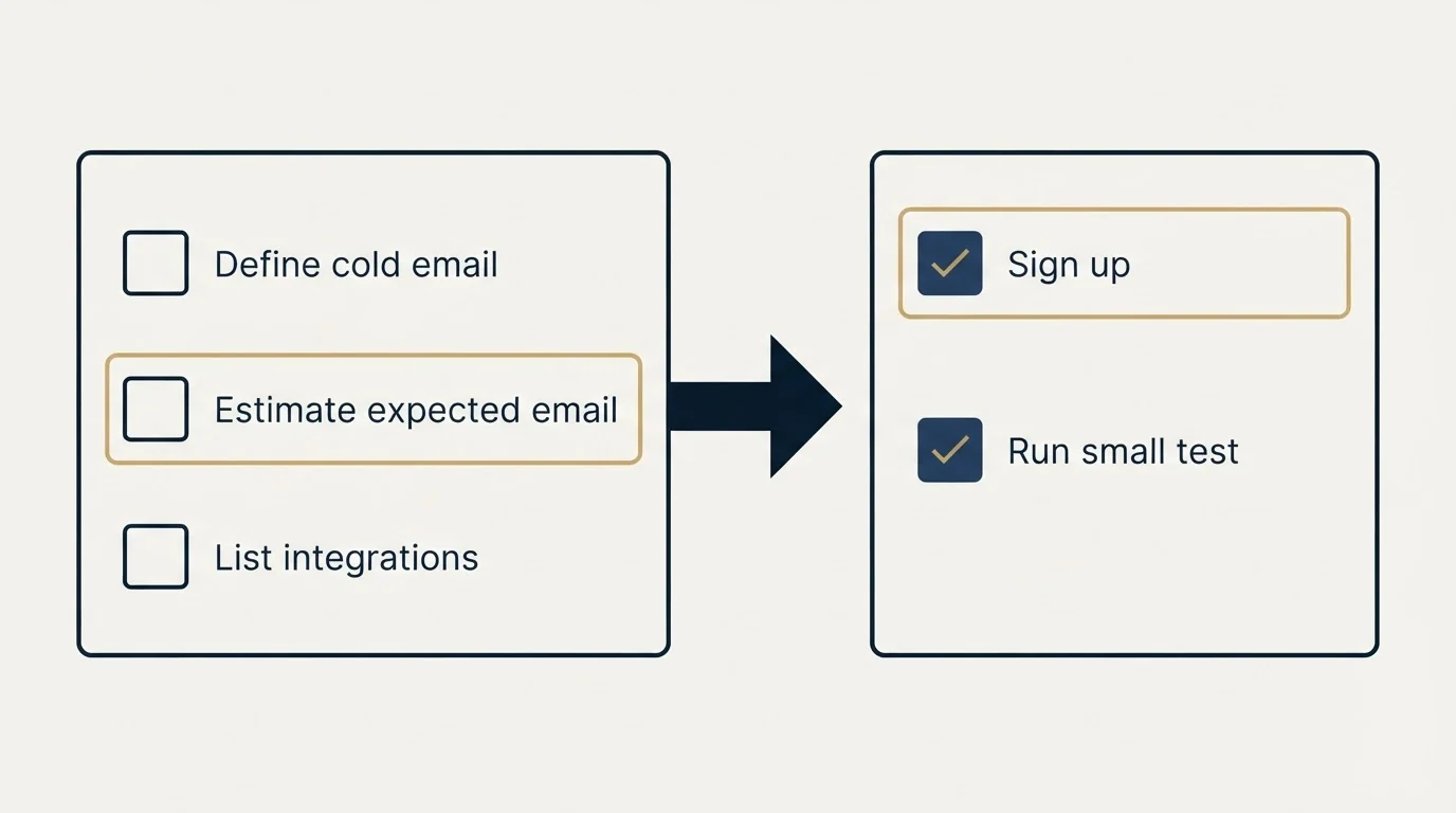Before-and-after steps: Getting Started Checklist (Define cold email, Estimate expected email, List integrations, Sign up)