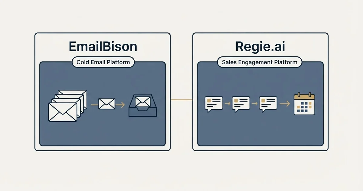 Side-by-side panels: EmailBison vs Regie.ai (Cold Email Platform, Sales Engagement Platform)