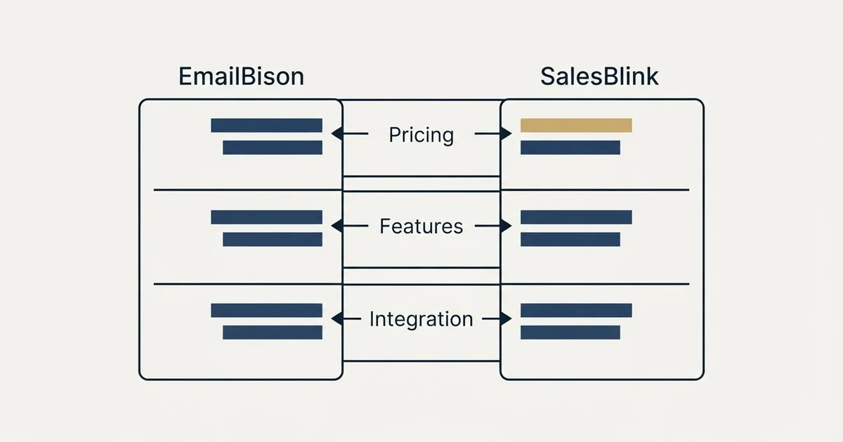 Comparison panel: EmailBison vs SalesBlink (Pricing, Features, Integration)