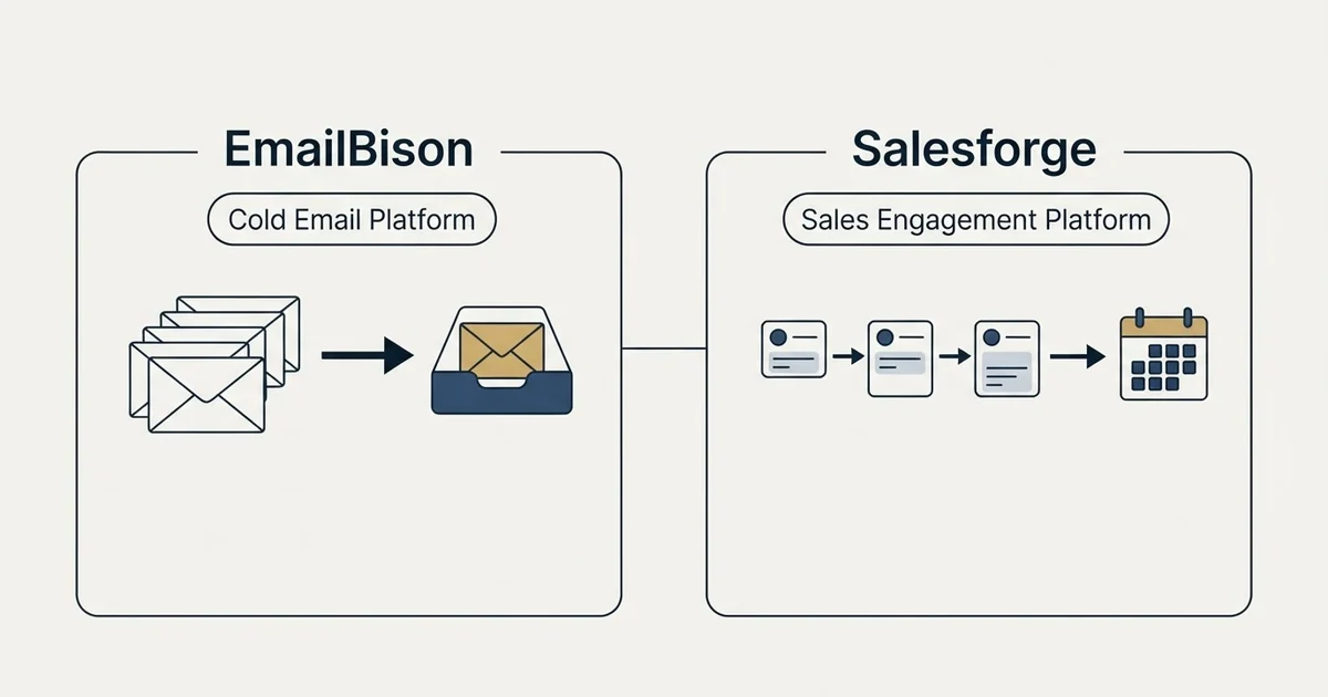 Side-by-side panels: EmailBison vs Salesforge (Cold Email Platform, Sales Engagement Platform)