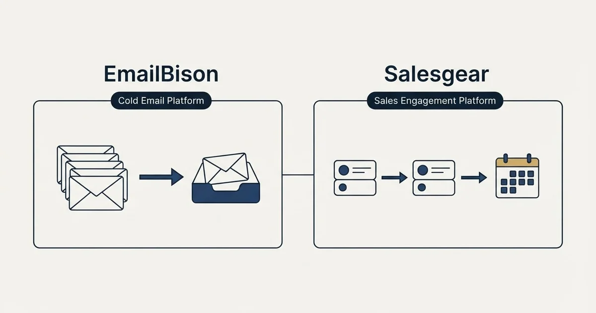 Side-by-side panels: EmailBison vs Salesgear (Cold Email Platform, Sales Engagement Platform)