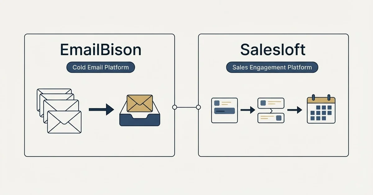 Side-by-side panels: EmailBison vs Salesloft (Cold Email Platform, Sales Engagement Platform)