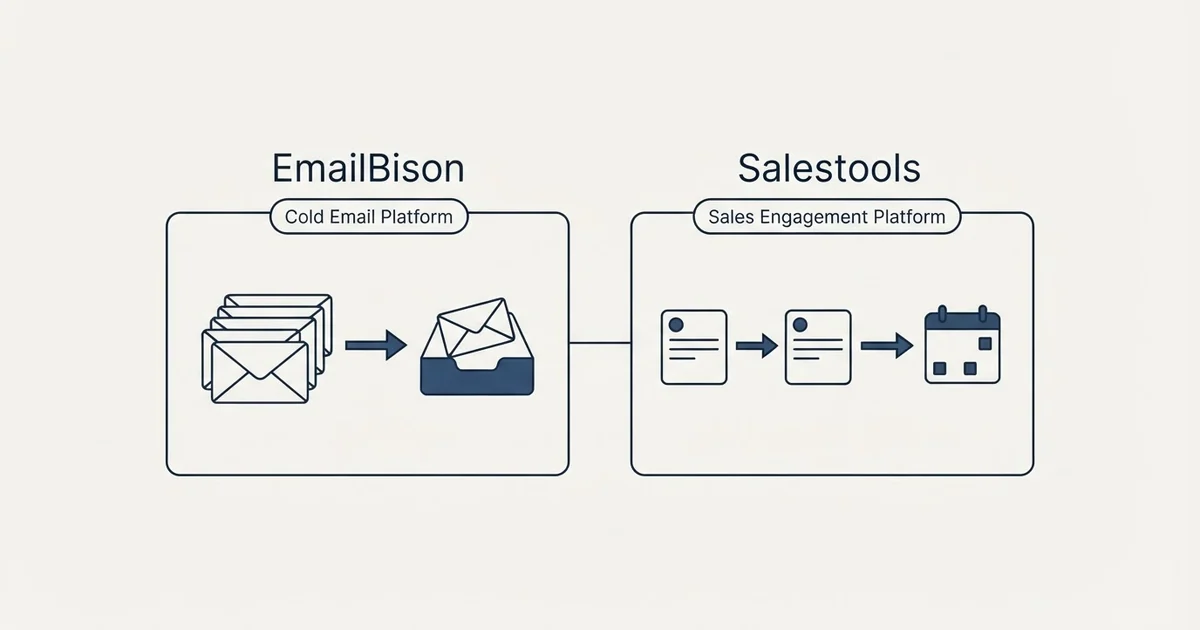 Side-by-side panels: EmailBison vs Salestools (Cold Email Platform, Sales Engagement Platform)