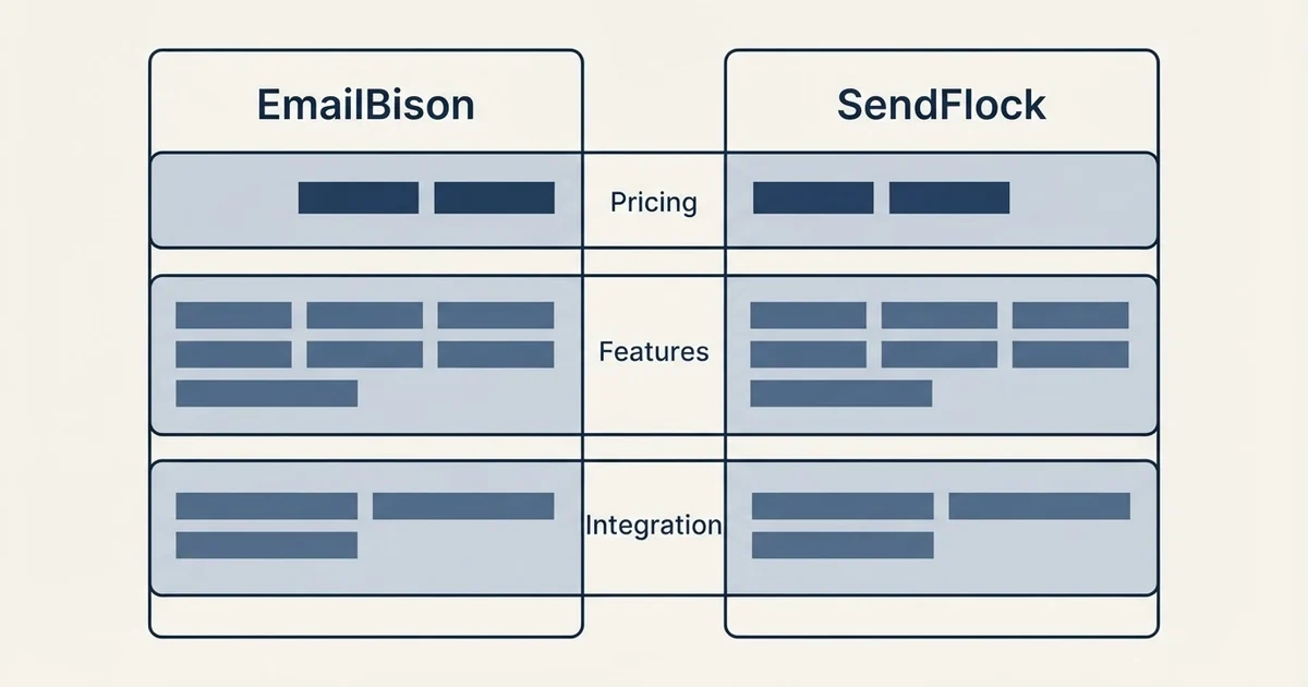 Comparison panel: EmailBison vs SendFlock (Pricing, Features, Integration)