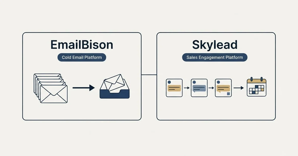 Side-by-side panels: EmailBison vs Skylead (Cold Email Platform, Sales Engagement Platform)