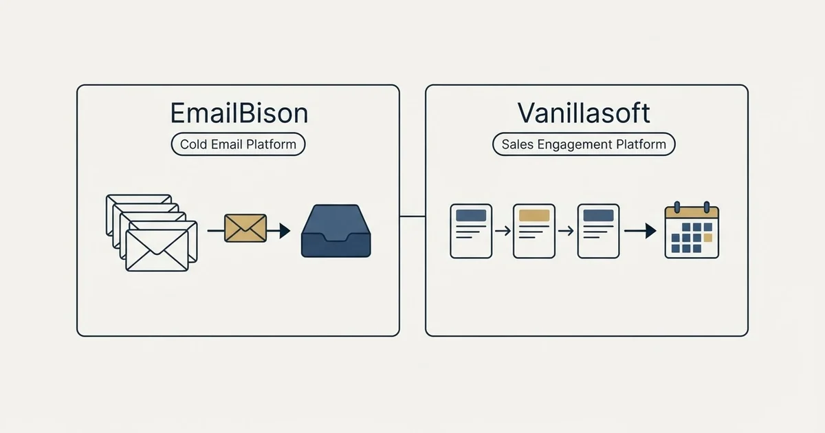 Side-by-side panels: EmailBison vs Vanillasoft (Cold Email Platform, Sales Engagement Platform)