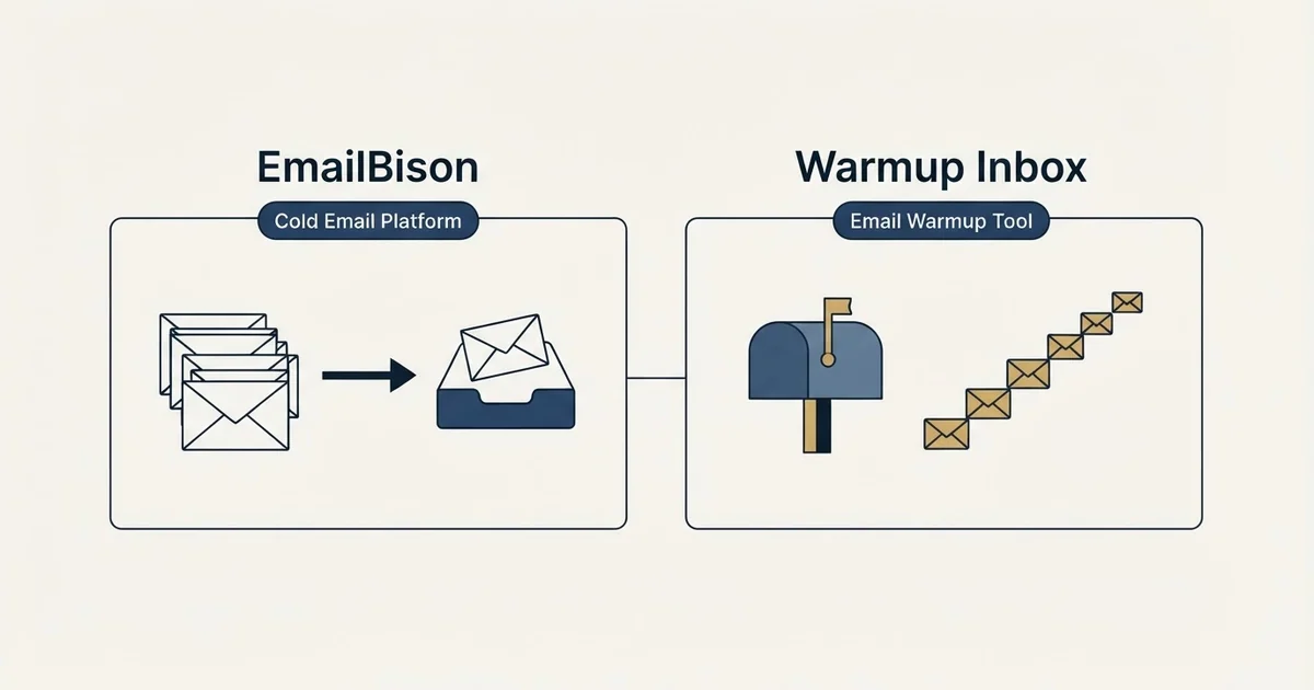 Side-by-side panels: EmailBison vs Warmup Inbox (Cold Email Platform, Email Warmup Tool)
