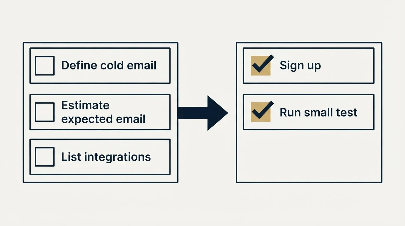 Before-and-after steps: Getting Started Checklist (Define cold email, Estimate expected email, List integrations, Sign up)