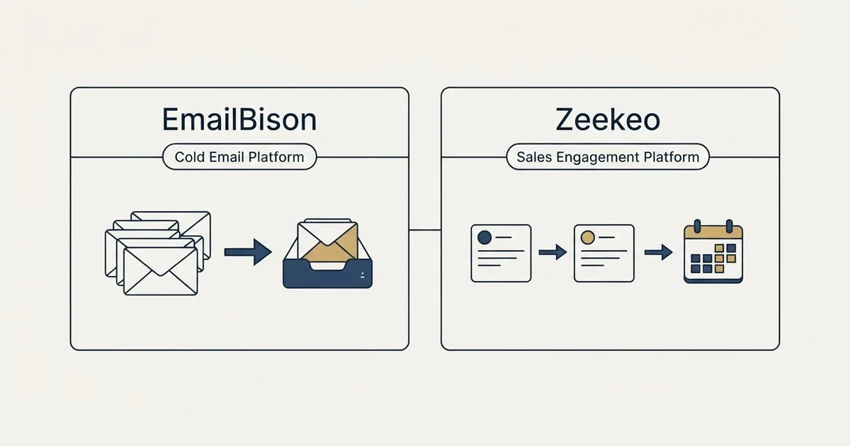 Side-by-side panels: EmailBison vs Zeekeo (Cold Email Platform, Sales Engagement Platform)