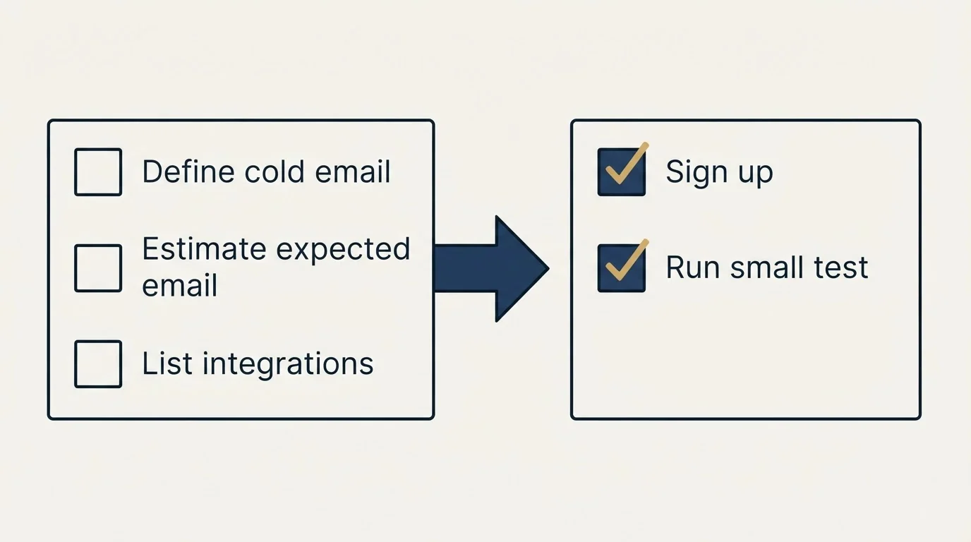 Before-and-after steps: Getting Started Checklist (Define cold email, Estimate expected email, List integrations, Sign up)