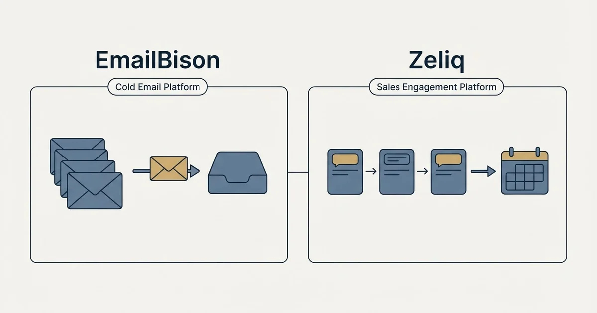 Side-by-side panels: EmailBison vs Zeliq (Cold Email Platform, Sales Engagement Platform)