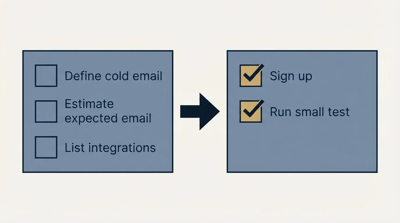 Before-and-after steps: Getting Started Checklist (Define cold email, Estimate expected email, List integrations, Sign up)