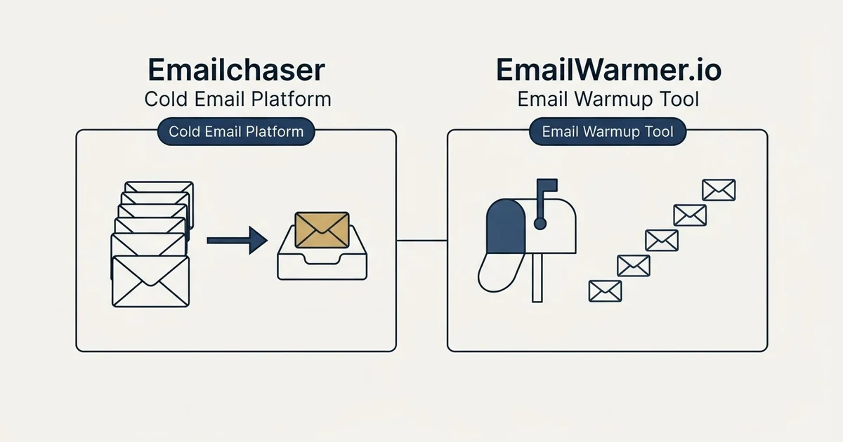 Side-by-side panels: Emailchaser vs EmailWarmer.io (Cold Email Platform, Email Warmup Tool)