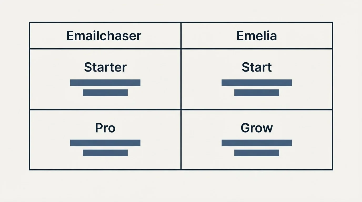 Pricing table: Pricing Comparison (Emailchaser, Emelia, Starter, Start)