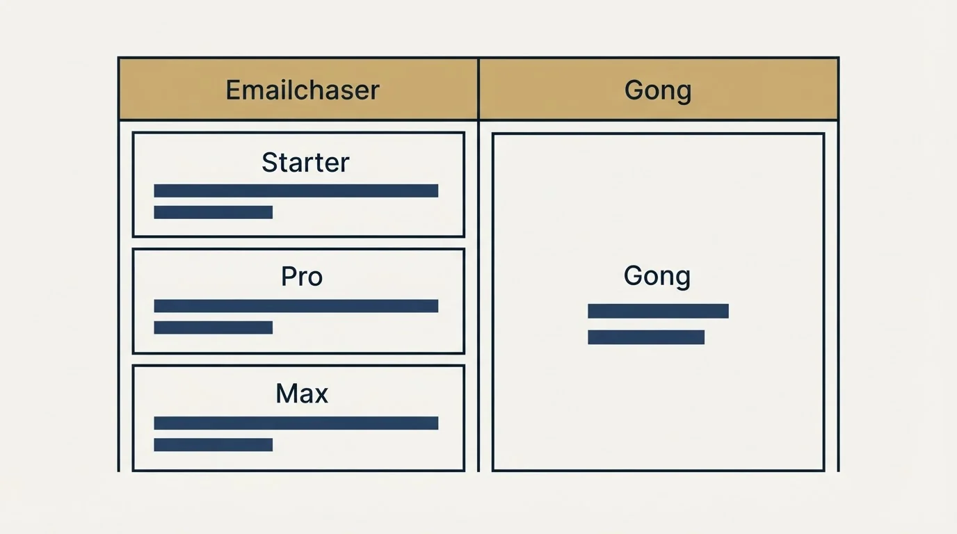 Pricing table: Pricing Comparison (Emailchaser, Gong, Starter, Pro)