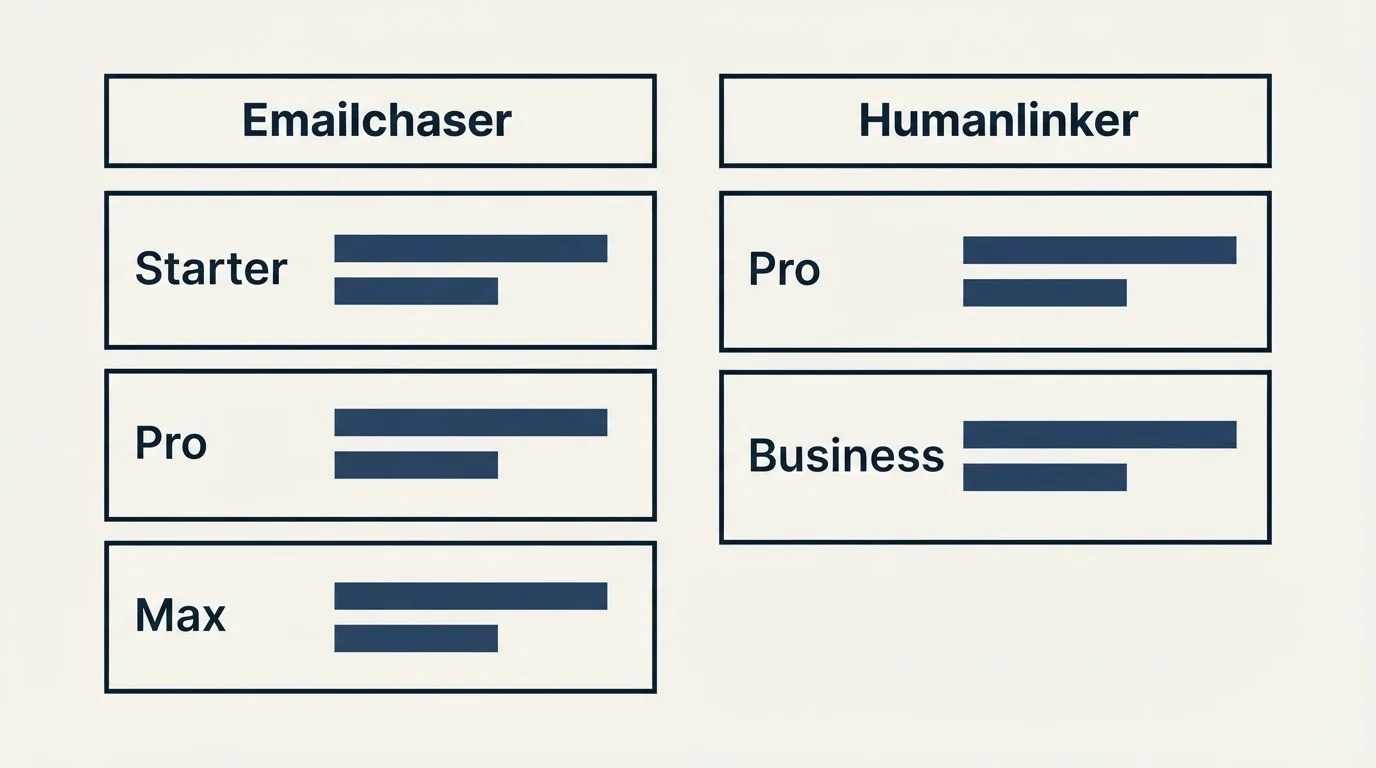 Pricing table: Pricing Comparison (Emailchaser, Humanlinker, Starter, Pro)