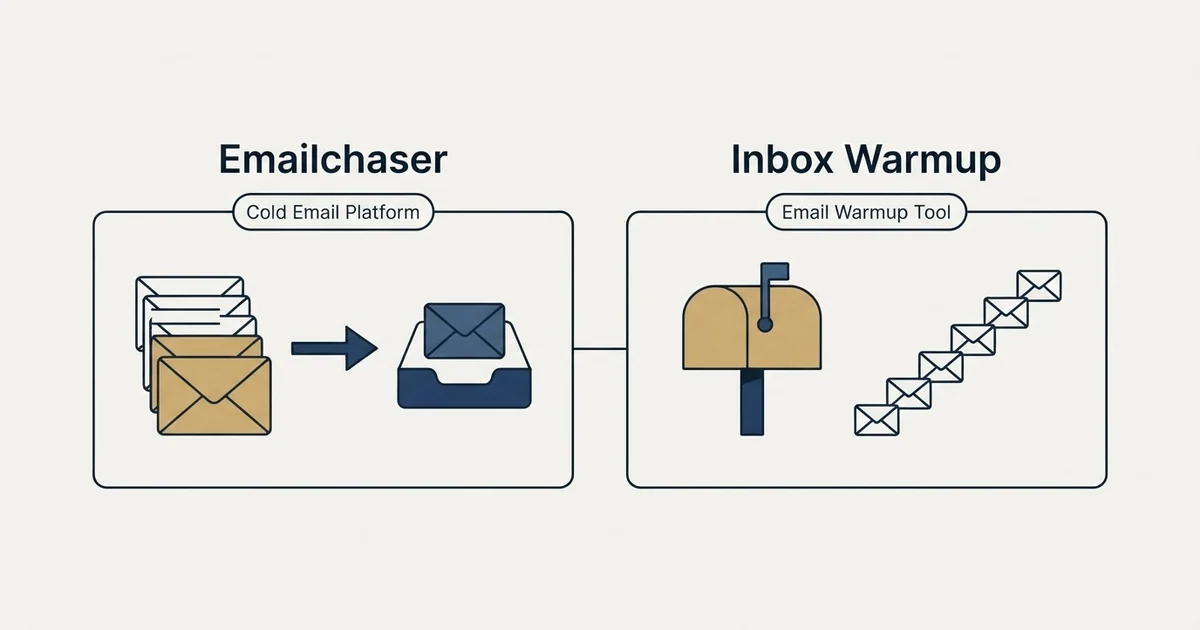 Side-by-side panels: Emailchaser vs Inbox Warmup (Cold Email Platform, Email Warmup Tool)