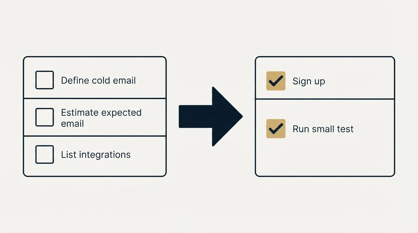 Before-and-after steps: Getting Started Checklist (Define cold email, Estimate expected email, List integrations, Sign up)