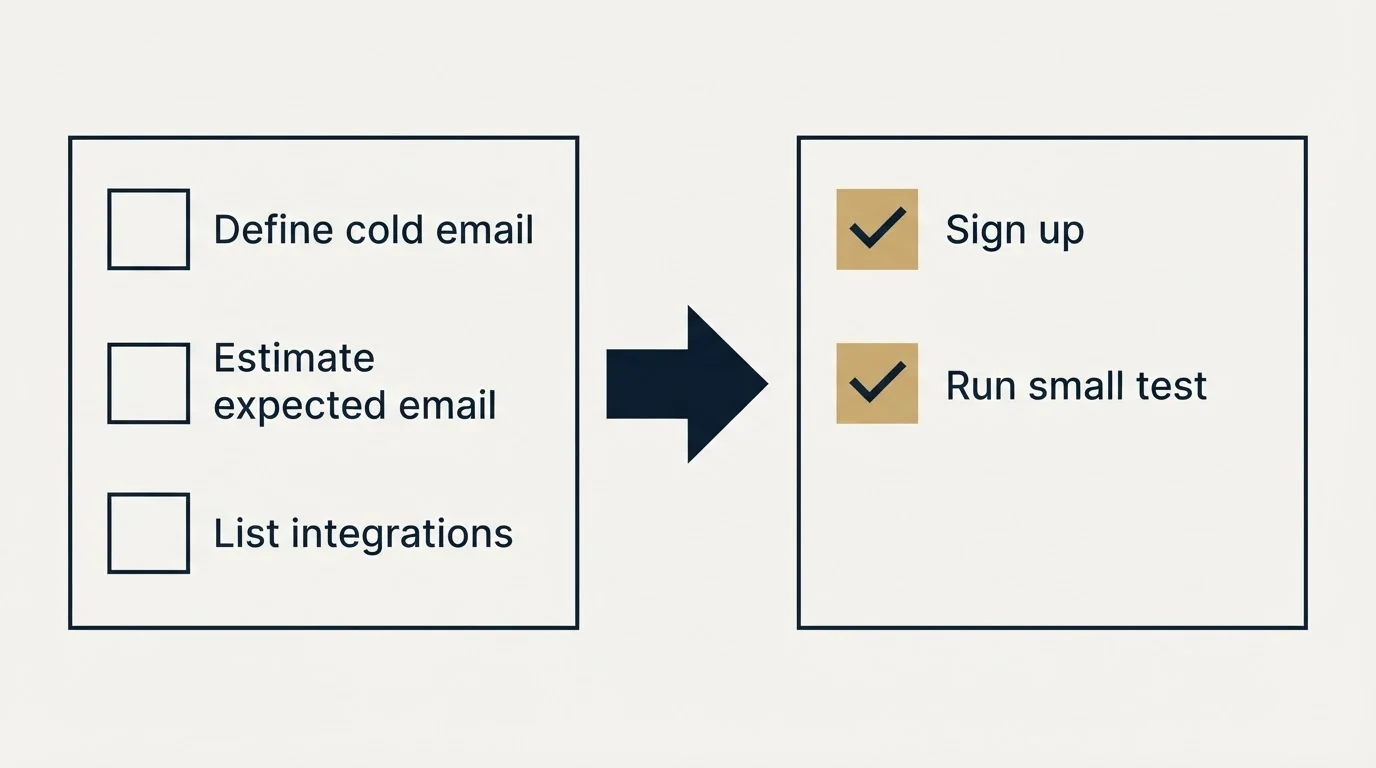 Before-and-after steps: Getting Started Checklist (Define cold email, Estimate expected email, List integrations, Sign up)