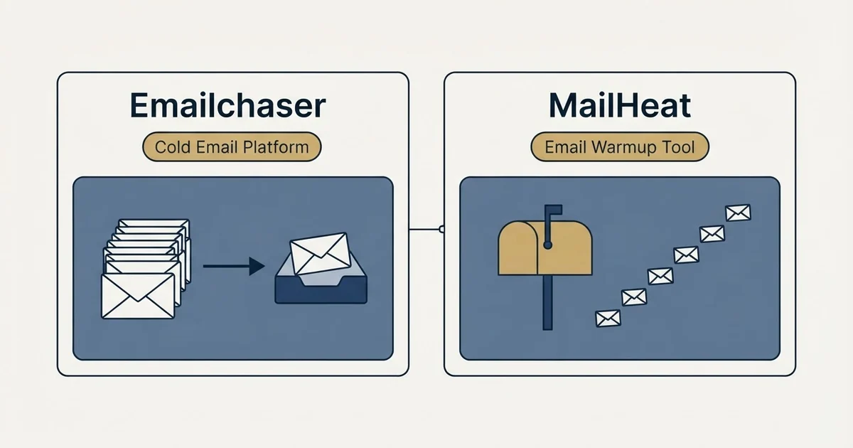 Side-by-side panels: Emailchaser vs MailHeat (Cold Email Platform, Email Warmup Tool)