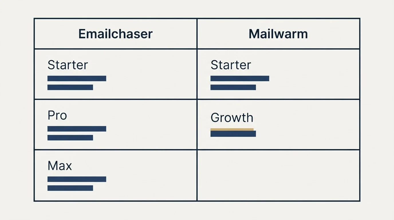 Pricing table: Pricing Comparison (Emailchaser, Mailwarm, Starter, Pro)