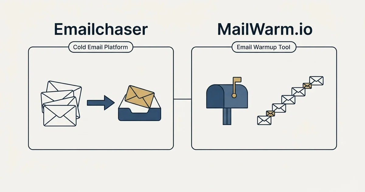 Side-by-side panels: Emailchaser vs MailWarm.io (Cold Email Platform, Email Warmup Tool)