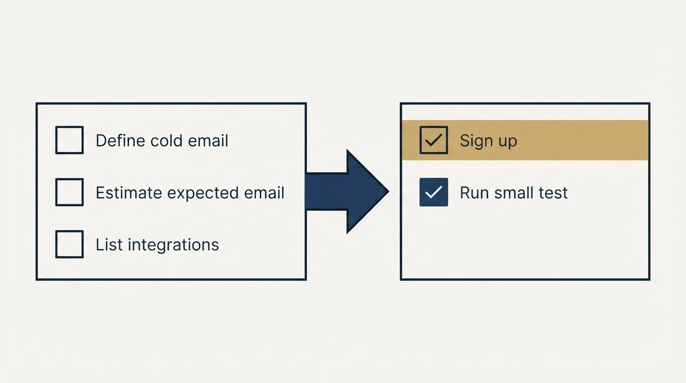 Before-and-after steps: Getting Started Checklist (Define cold email, Estimate expected email, List integrations, Sign up)