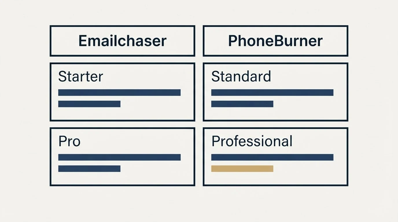 Pricing table: Pricing Comparison (Emailchaser, PhoneBurner, Starter, Standard)