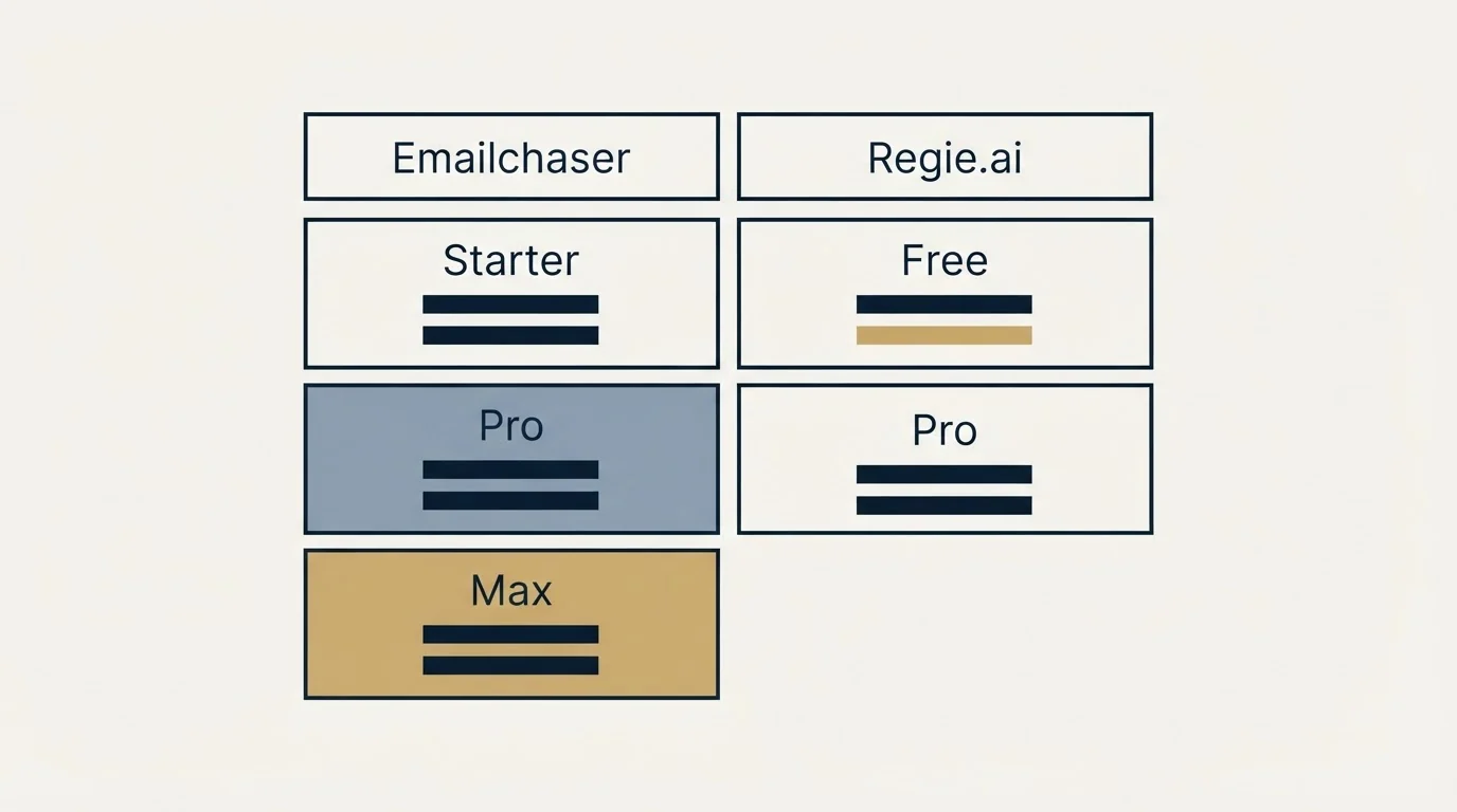Pricing table: Pricing Comparison (Emailchaser, Regie.ai, Starter, Free)