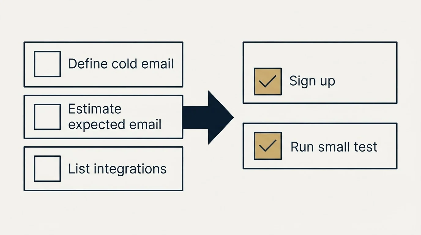 Before-and-after steps: Getting Started Checklist (Define cold email, Estimate expected email, List integrations, Sign up)