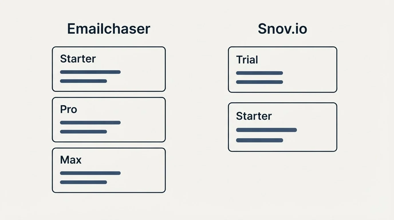 Pricing panels: Pricing Comparison (Emailchaser, Snov.io, Starter, Trial)